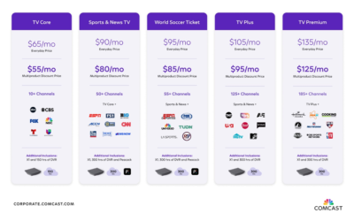 Comcast’s Xfinity launches national video plans; the best entertainment experience for one simple price